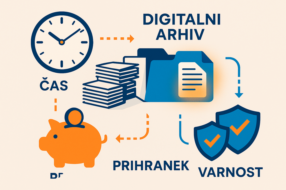 Business digital archiving workflow illustration