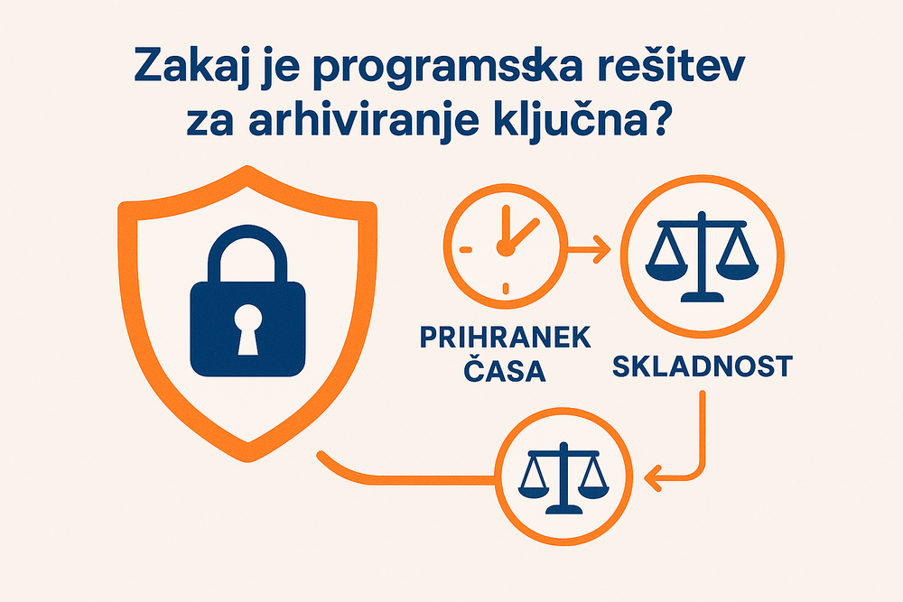 Pomembnost arhiviranja za varnost podatkov