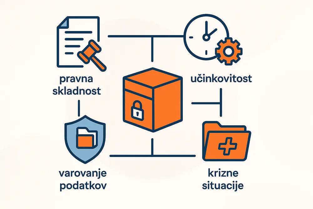 Prikaz zakonodaje in revizije