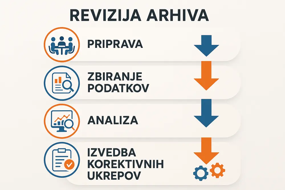 Varnostni ukrepi in krizni načrti
