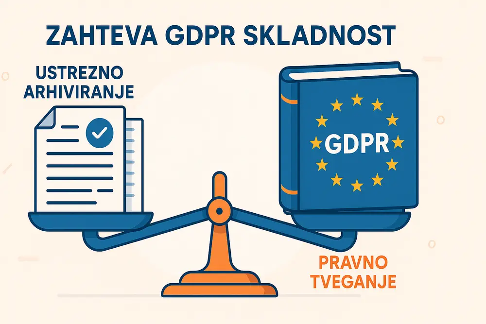 Zahteve GDPR za arhiviranje