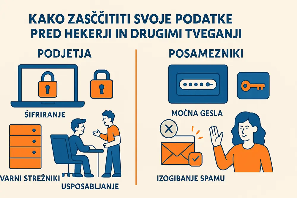 Zaščita podatkov pred tveganji