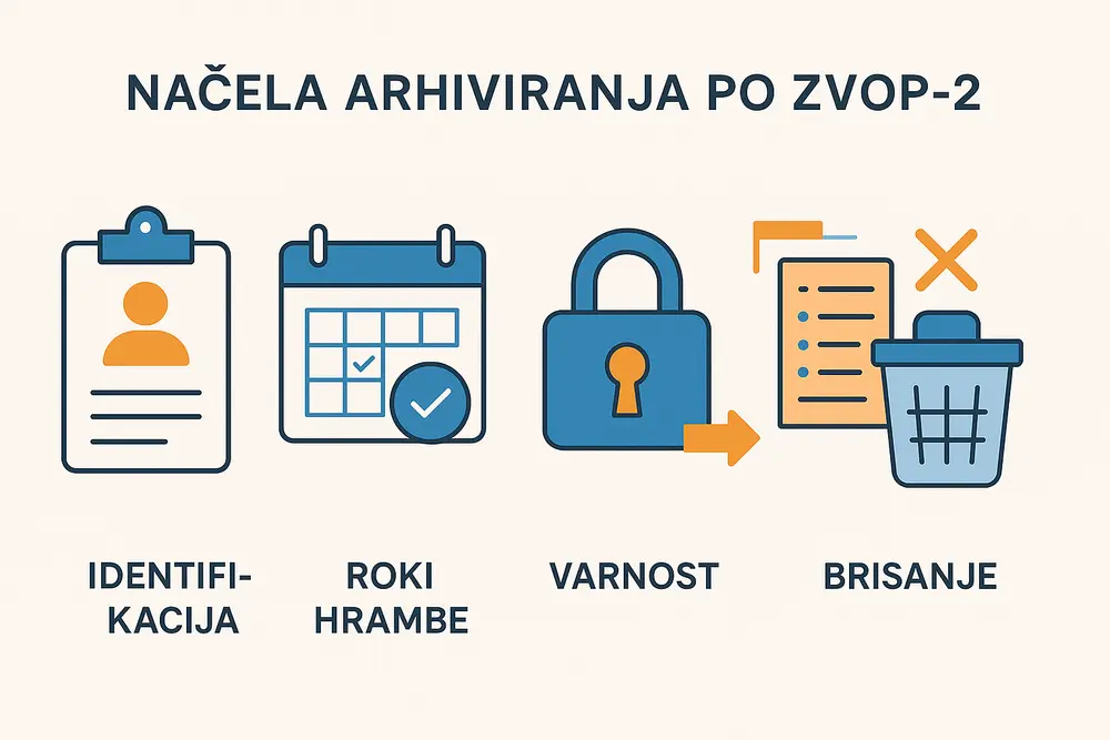 Pomembnost zakonitega ravnanja z osebnimi podatki