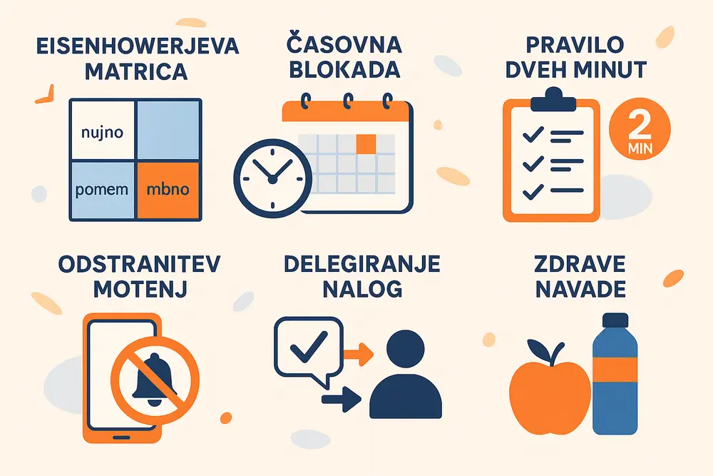 Pomembnost produktivnosti