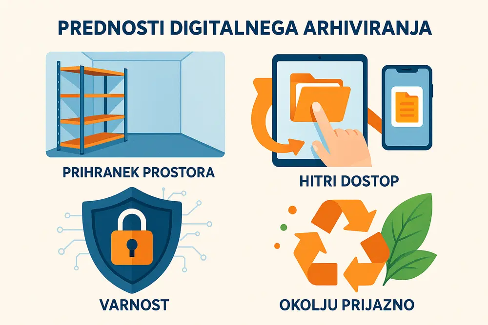 Proces digitalnega arhiviranja