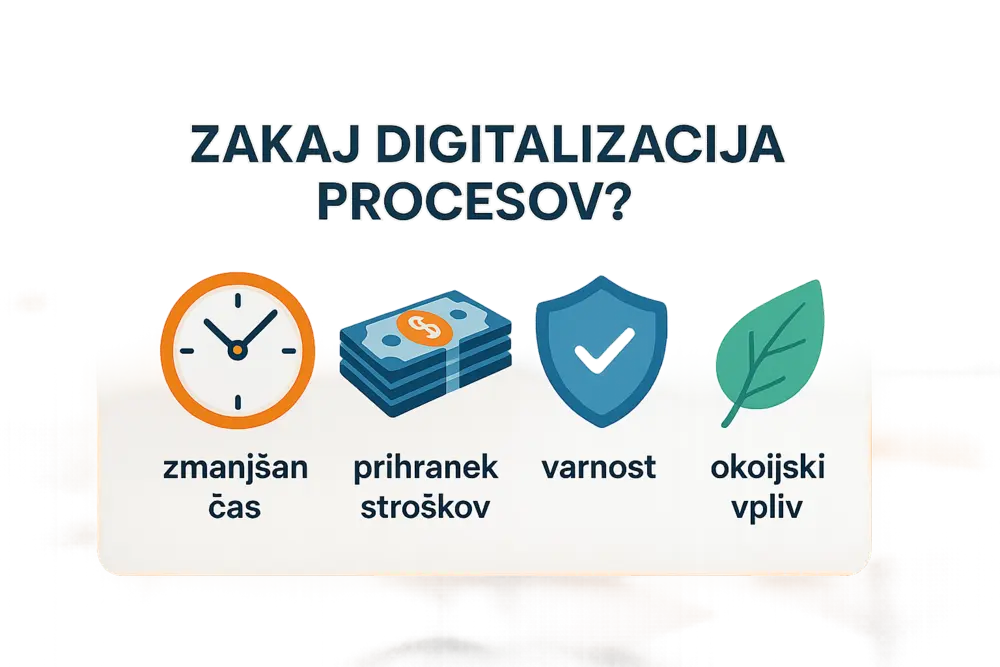 Digitalne rešitve in avtomatizacija