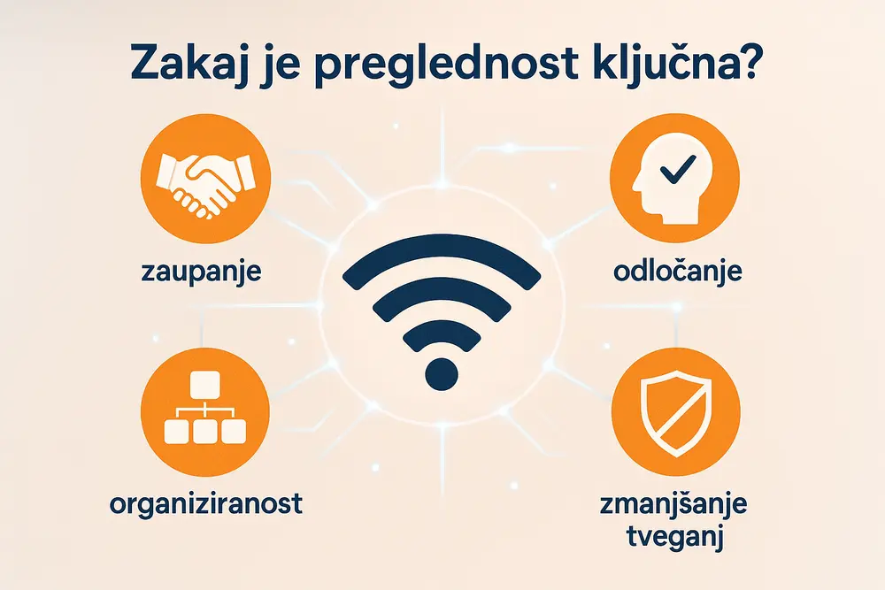 Jasna in pregledna navodila za sestavljanje