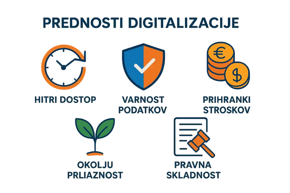 Kaj pomeni digitalizacija dokumentov ilustracija