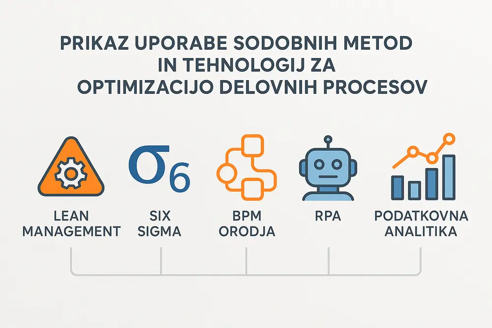 Zakaj je optimizacija delovnih procesov pomembna