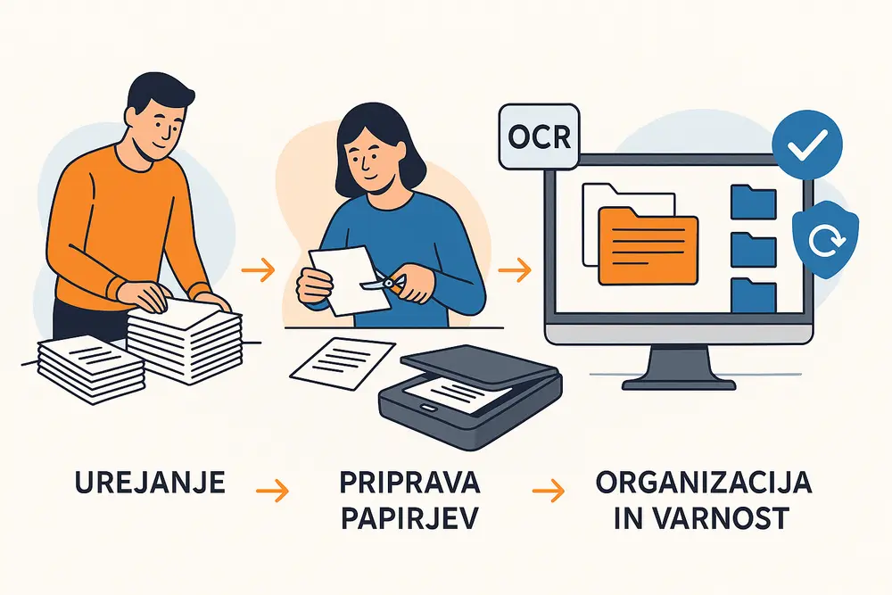 Zakaj je digitalizacija dokumentov nujna