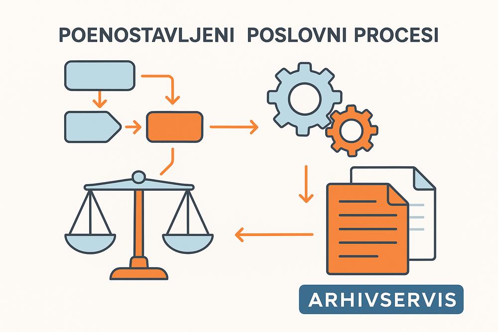 Poslovna optimizacija