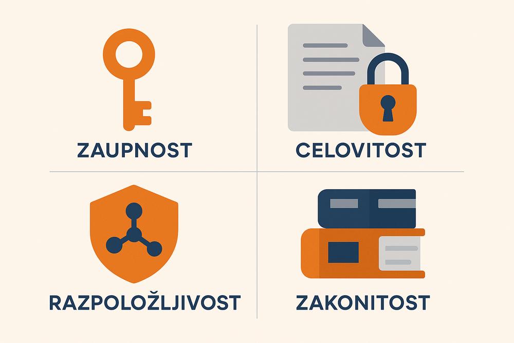 Digitalni zaklad in zaščita podatkov